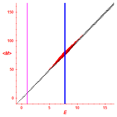 Peres lattice <M>